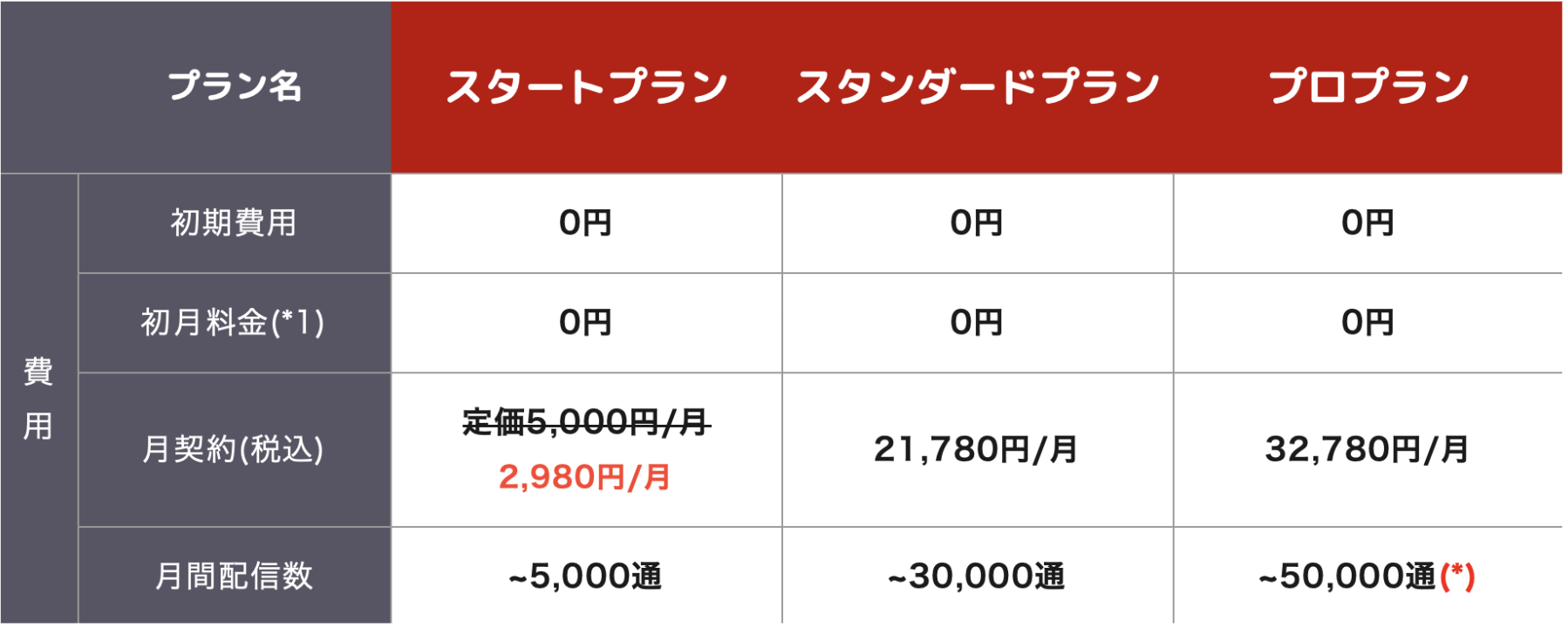  Lステップ料金の説明